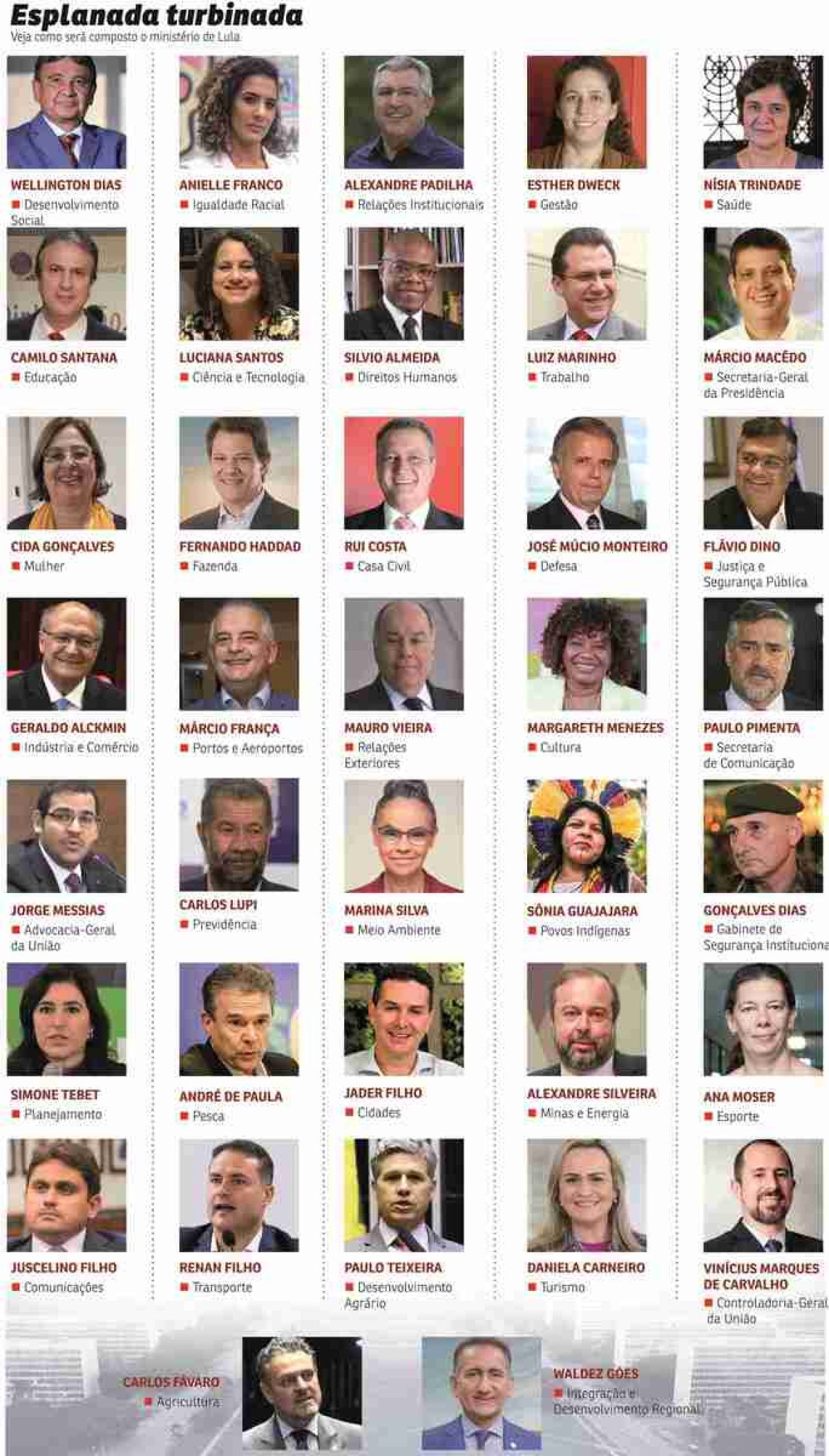 ministros de Lula