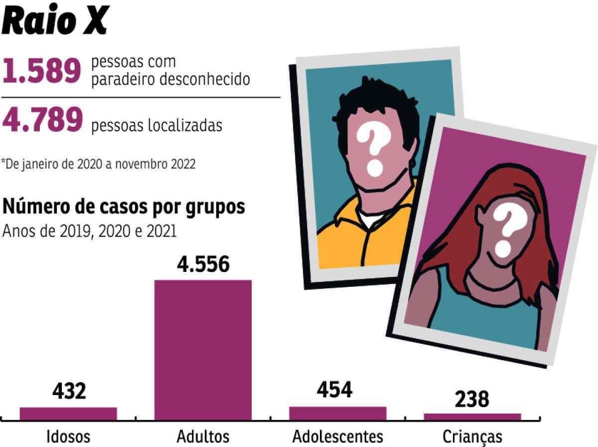 desaparecidos