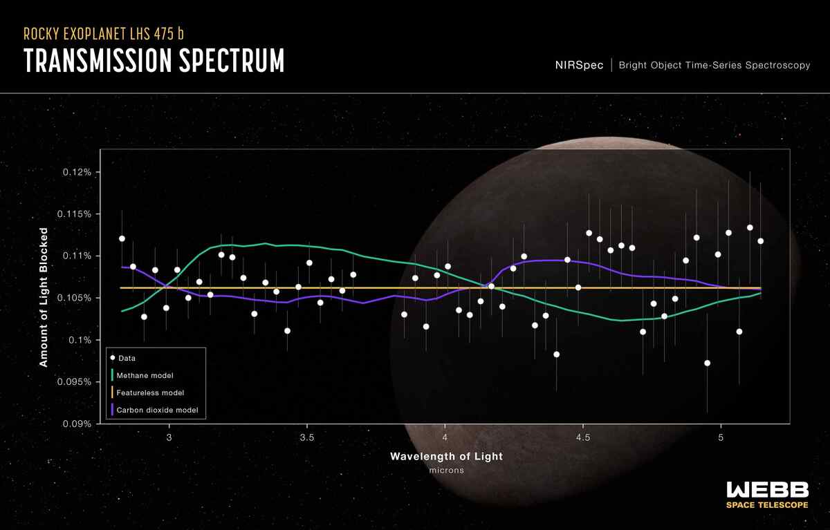 Telescópio James Webb descobre seu primeiro exoplaneta