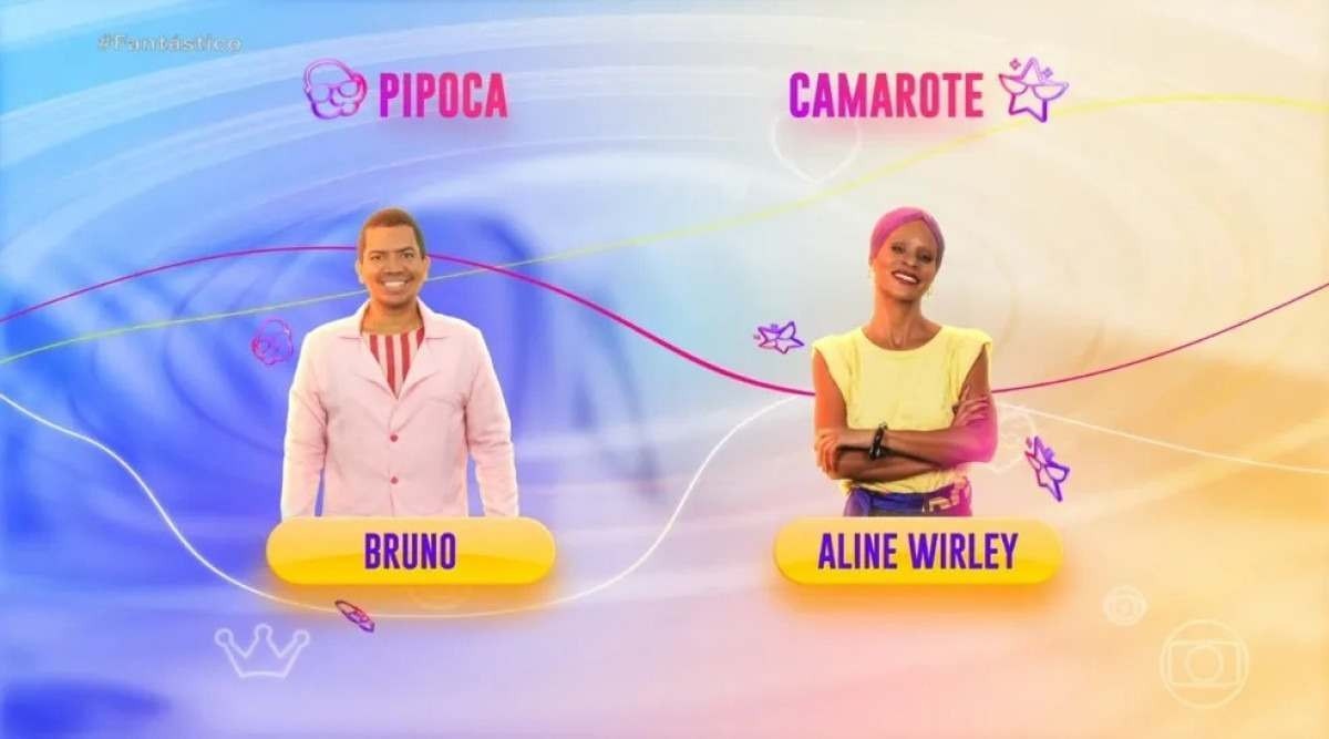 Bruno e Aline Wirley no BBB 23