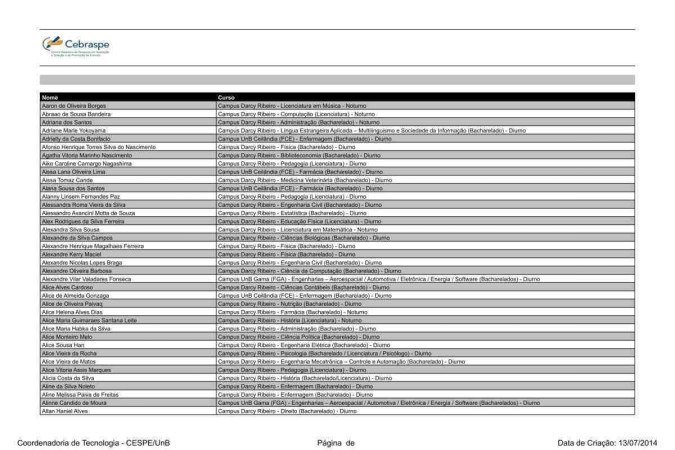 Nome E Curso: Confira A Lista De Aprovados No Vestibular 2023 Da UnB