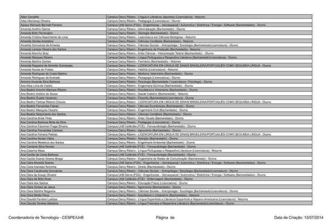 Candidatos aprovados em primeira chamada no Vestibular 2023 da UnB