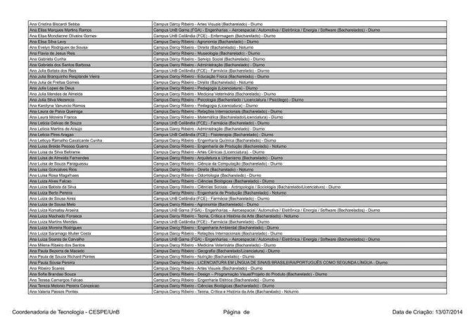 Candidatos aprovados em primeira chamada no Vestibular 2023 da UnB