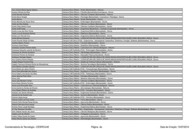 Candidatos aprovados em primeira chamada no Vestibular 2023 da UnB