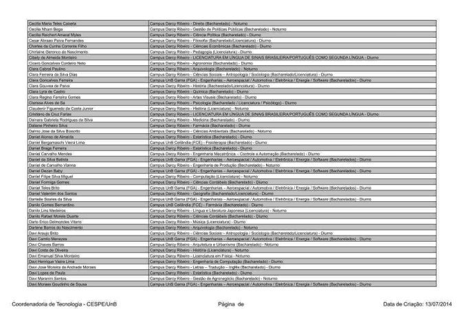Candidatos aprovados em primeira chamada no Vestibular 2023 da UnB