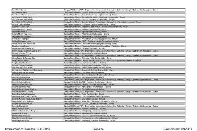 Candidatos aprovados em primeira chamada no Vestibular 2023 da UnB