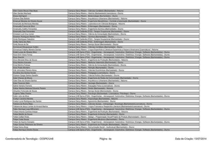 Candidatos aprovados em primeira chamada no Vestibular 2023 da UnB