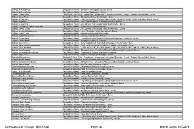 Nome E Curso: Confira A Lista De Aprovados No Vestibular 2023 Da UnB