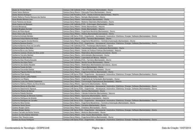 Candidatos aprovados em primeira chamada no Vestibular 2023 da UnB