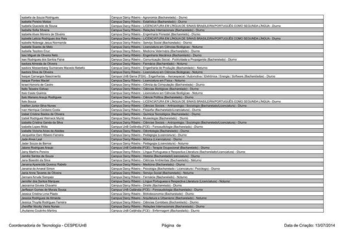 Candidatos aprovados em primeira chamada no Vestibular 2023 da UnB
