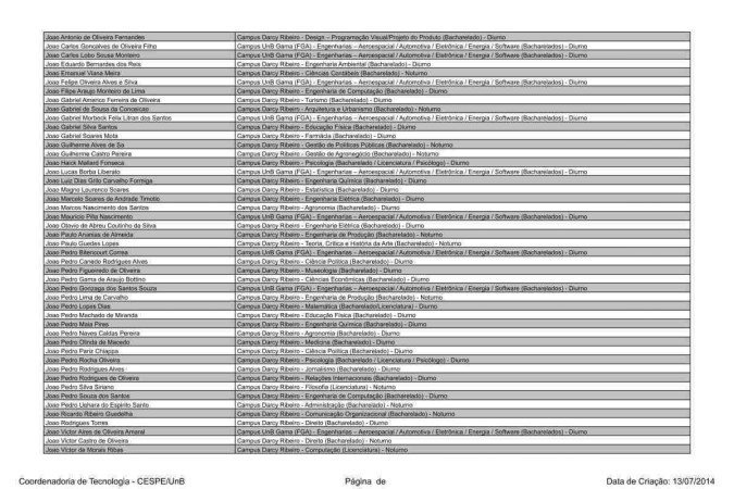 Candidatos aprovados em primeira chamada no Vestibular 2023 da UnB