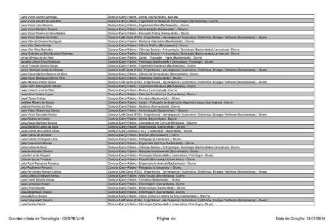 Candidatos aprovados em primeira chamada no Vestibular 2023 da UnB
