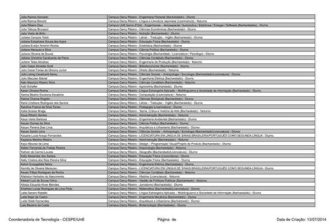 Candidatos aprovados em primeira chamada no Vestibular 2023 da UnB