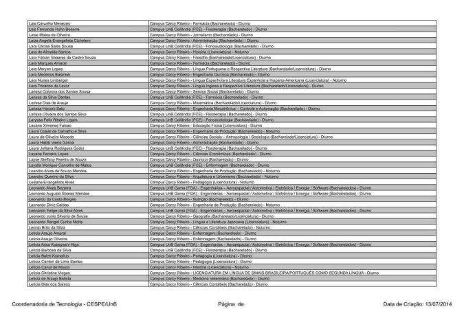 Candidatos aprovados em primeira chamada no Vestibular 2023 da UnB