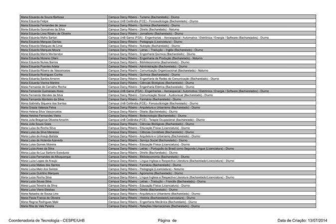 Candidatos aprovados em primeira chamada no Vestibular 2023 da UnB