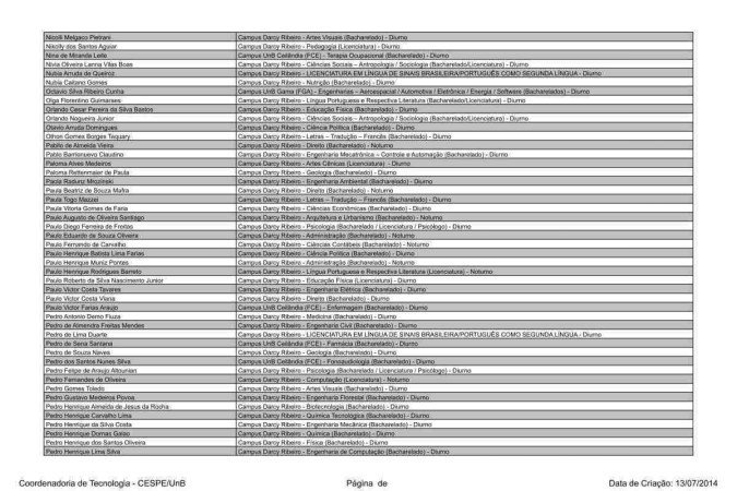Candidatos aprovados em primeira chamada no Vestibular 2023 da UnB