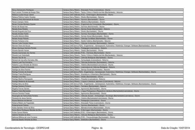 Candidatos aprovados em primeira chamada no Vestibular 2023 da UnB
