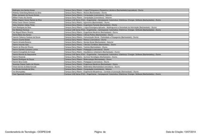 Candidatos aprovados em primeira chamada no Vestibular 2023 da UnB