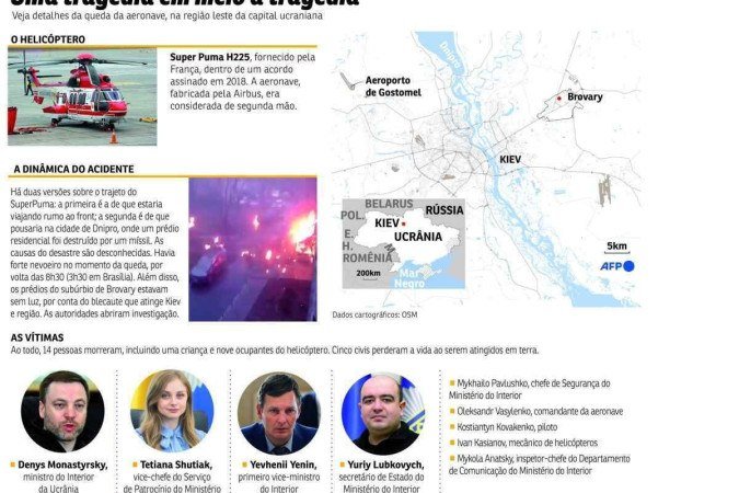acidente ucrania