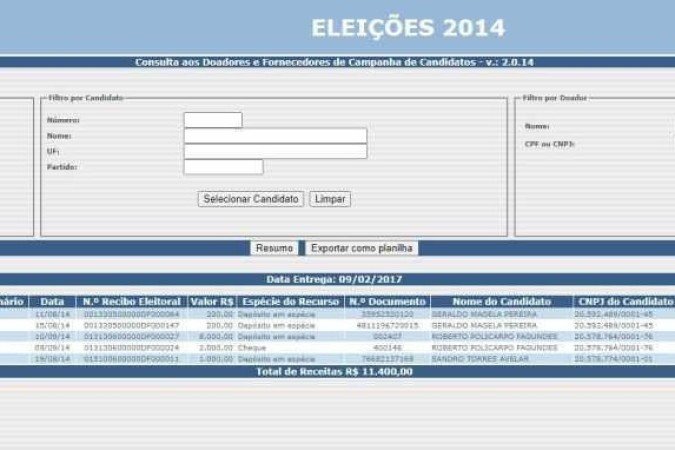 Em 2014, Cládio Tusco doou mais de R$ 11 mil para a campanha de candidatos do PT e PMDB