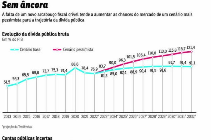 Estados Unidos: producto interior bruto (PIB) 2028