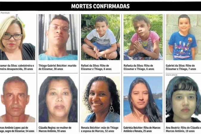 As 10 vítimas do bárbaro crime: uma família devastada por interesses financeiros - (crédito: PCDF/Divulgação) As 10 vítimas do bárbaro crime: uma família devastada por interesses financeiros - (crédito: PCDF/Divulgação)