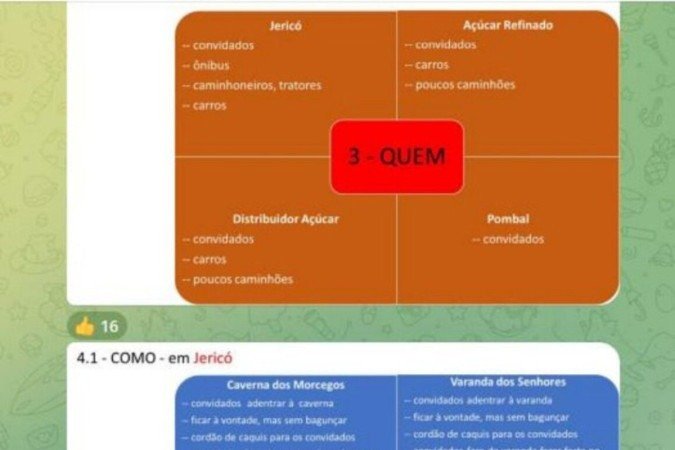 Os golpistas também detalharam o que seria feito dentro das sedes dos Três Poderes 
