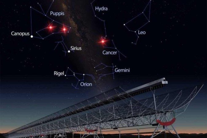 Uma ilustração do radiotelescópio Chime detectando as rajadas rápidas de rádio no céu noturno (pontos vermelhos) 