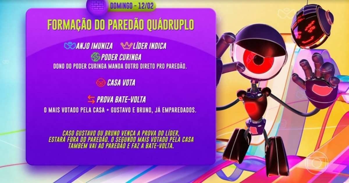 Dinâmica da semana no BBB 23