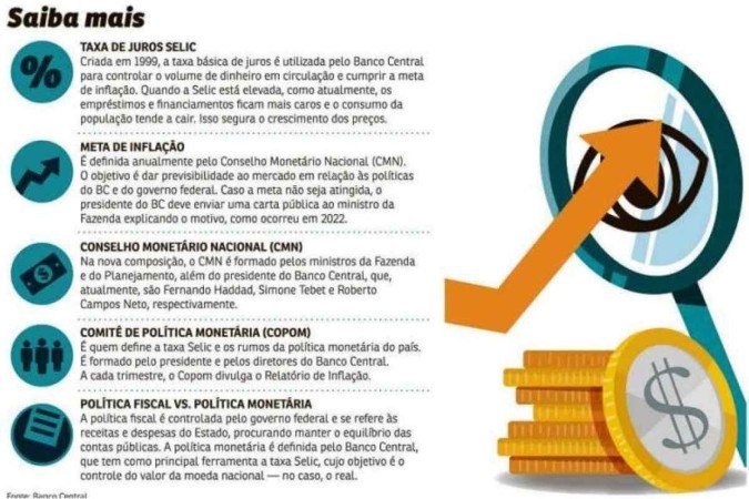 economia