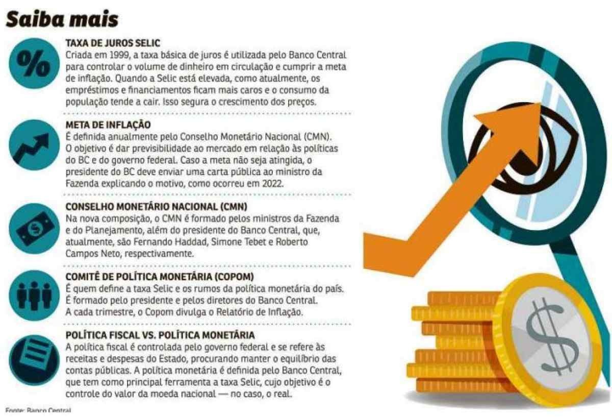 economia