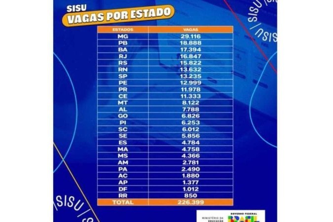 (crédito: MEC/Divulgação ) (crédito: MEC/Divulgação )