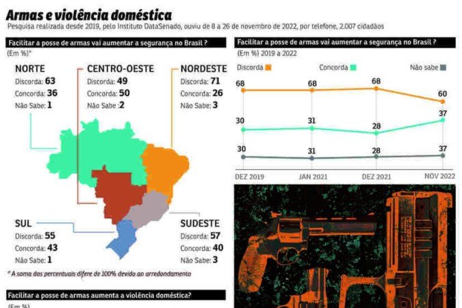 PRI-2009-ARMAS_VIOLENCIA