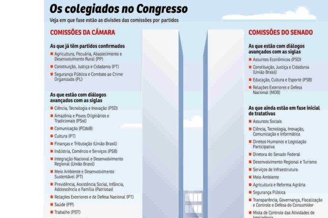 Brasil Congresso