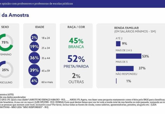 Pesquisa Ipec