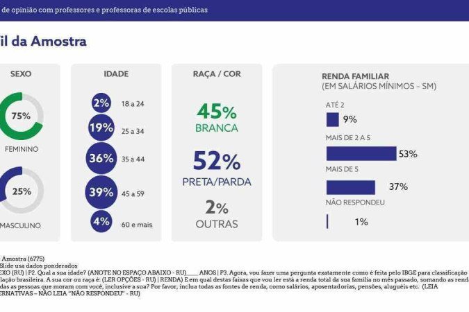 - (crédito: Pesquisa Ipec) - (crédito: Pesquisa Ipec)