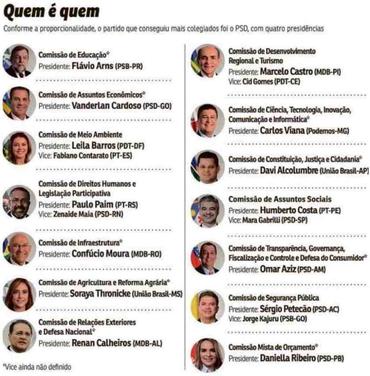 Vaga do STF: Vanderlan Cardoso e senadores do PSD receberão Flávio