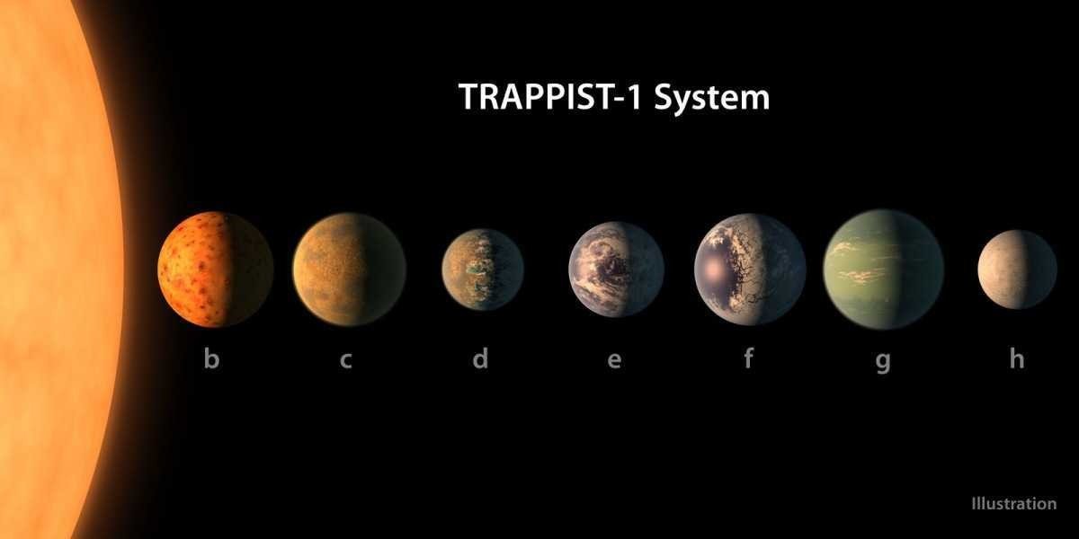 O Trappist-1b é o planeta mais próximo do sistema Trappist-1