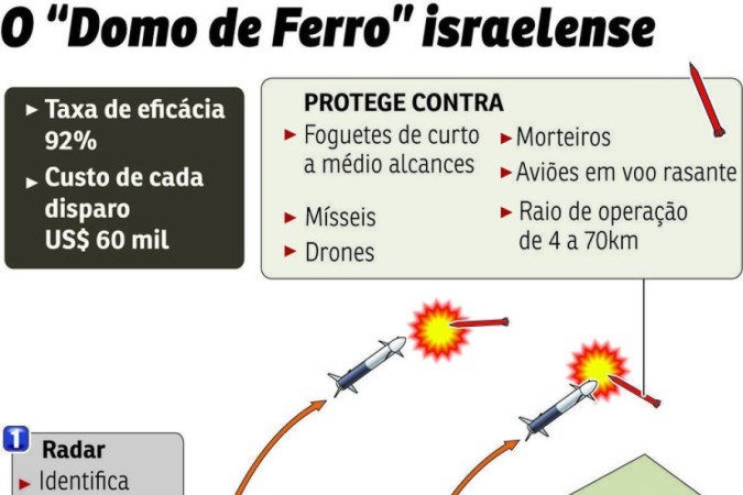 Domo de Ferro