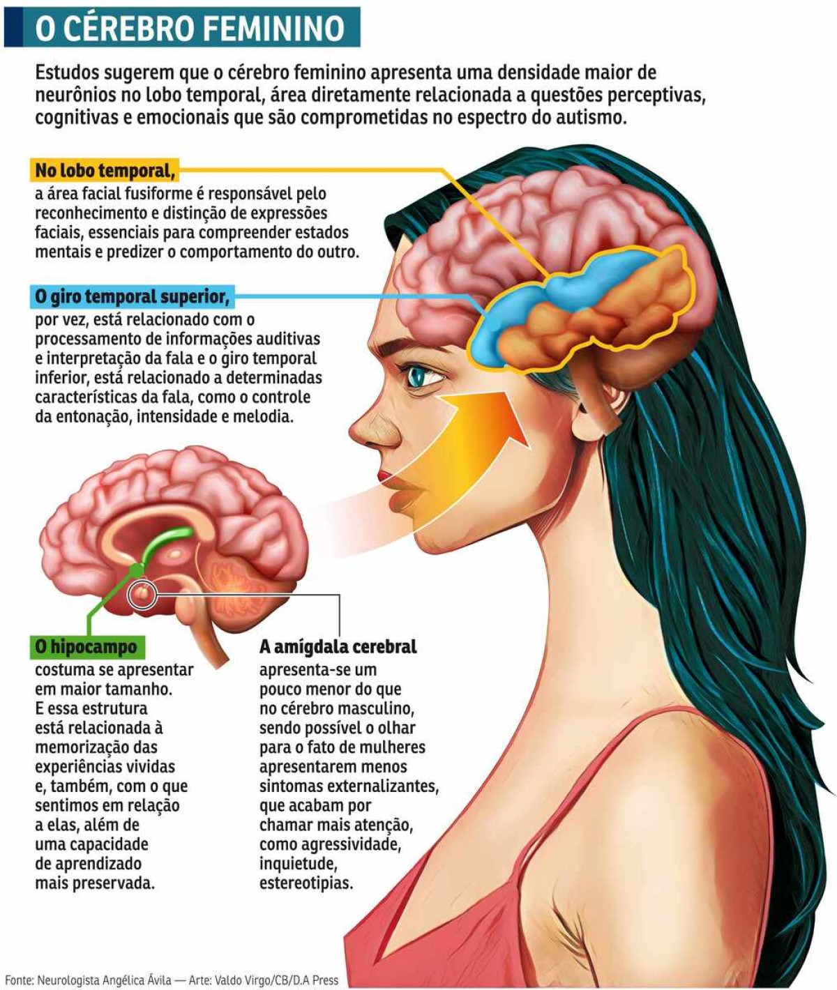 Neurologista comenta estudos gen