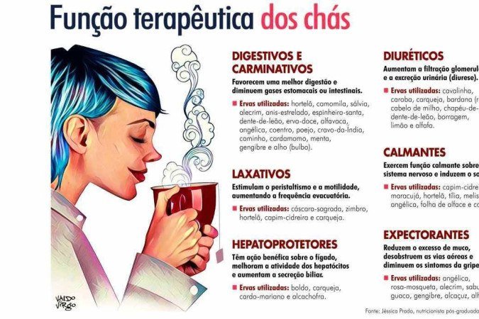 REV-função terapeutica dos chás