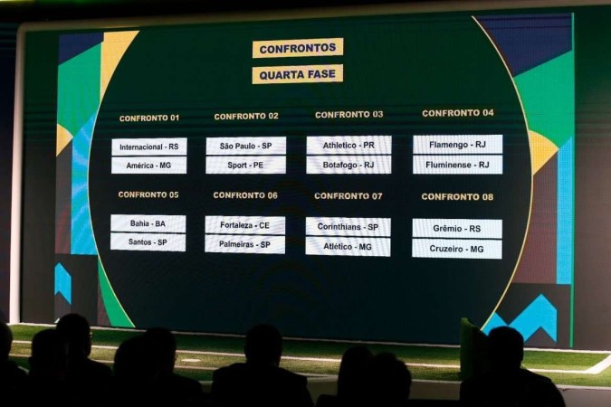 CBF quer final da Copa do Brasil em jogo único a partir de 2023