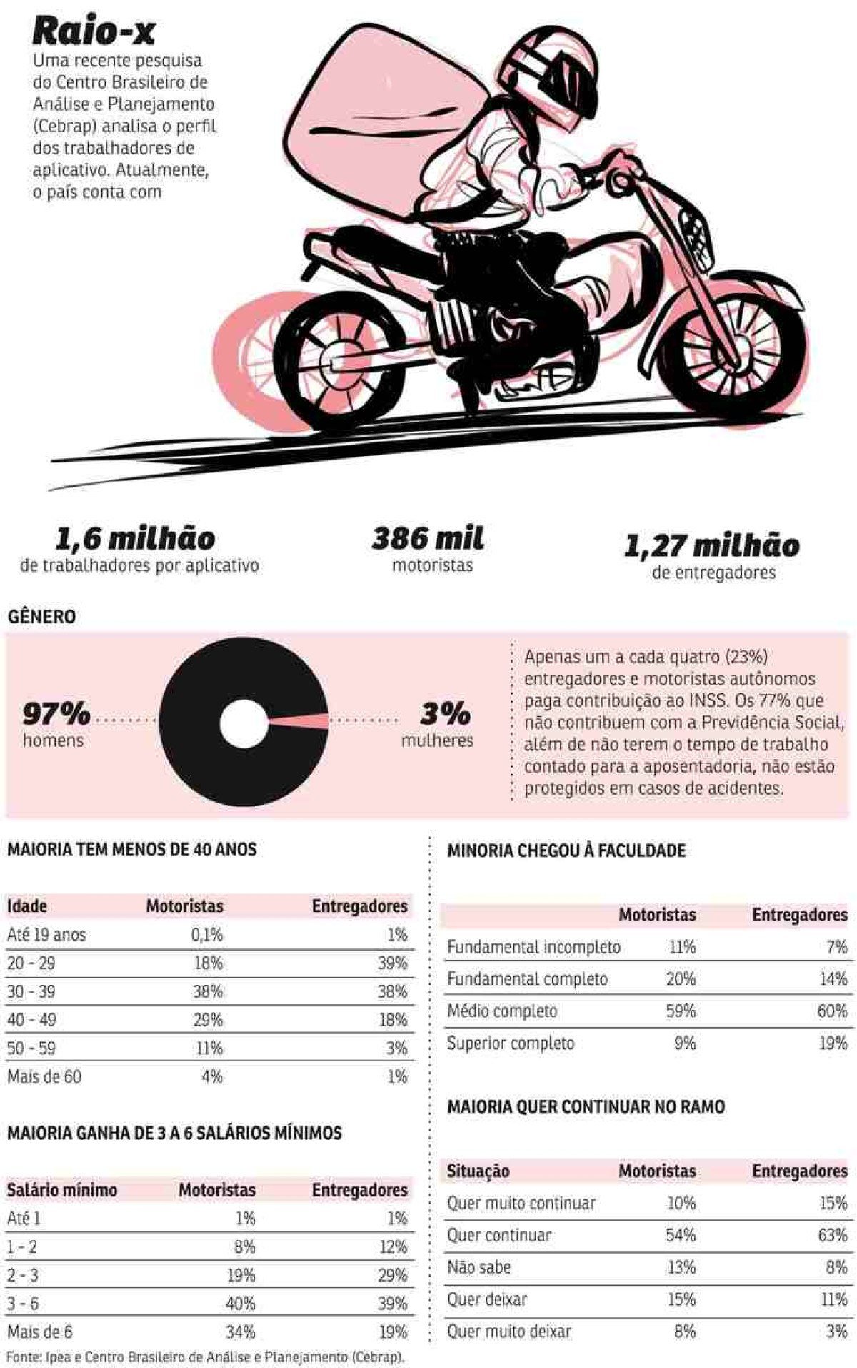 entregadores aplicativos