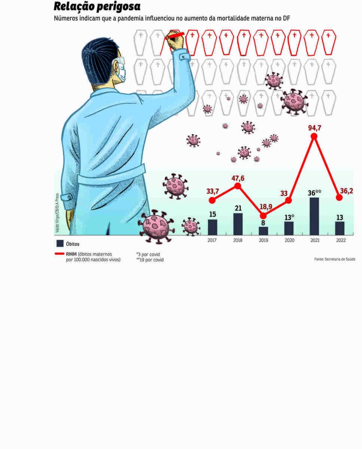 CID-Covid obitos maternos