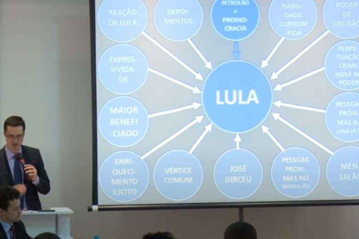 Governo Lula faz post com imagem alusiva ao 
