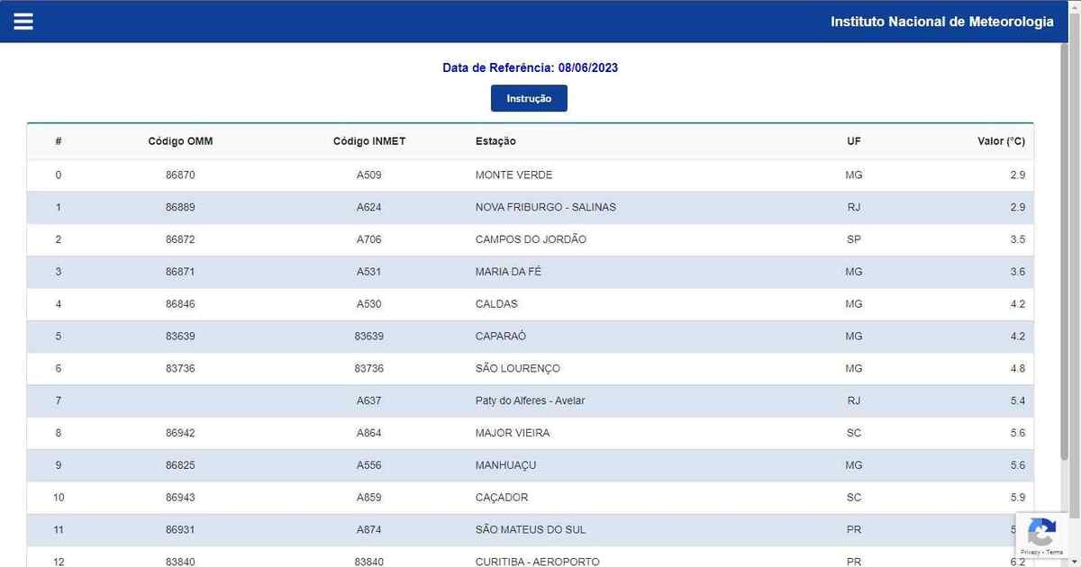 O frio deve atingir áreas do Sul, Sudeste e Centro-Oeste, além do sul da região amazônica