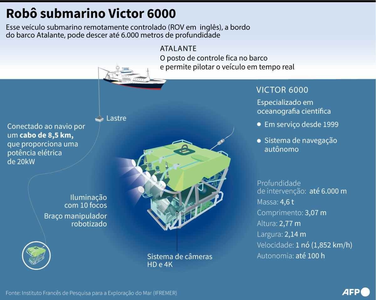 Submarino rosa com periscópio. batiscafo de navio subaquático