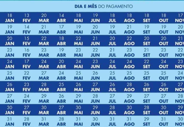 Calendário de pagamento de adicional do Bolsa Família