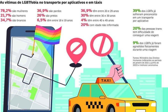 Uber e lgbt