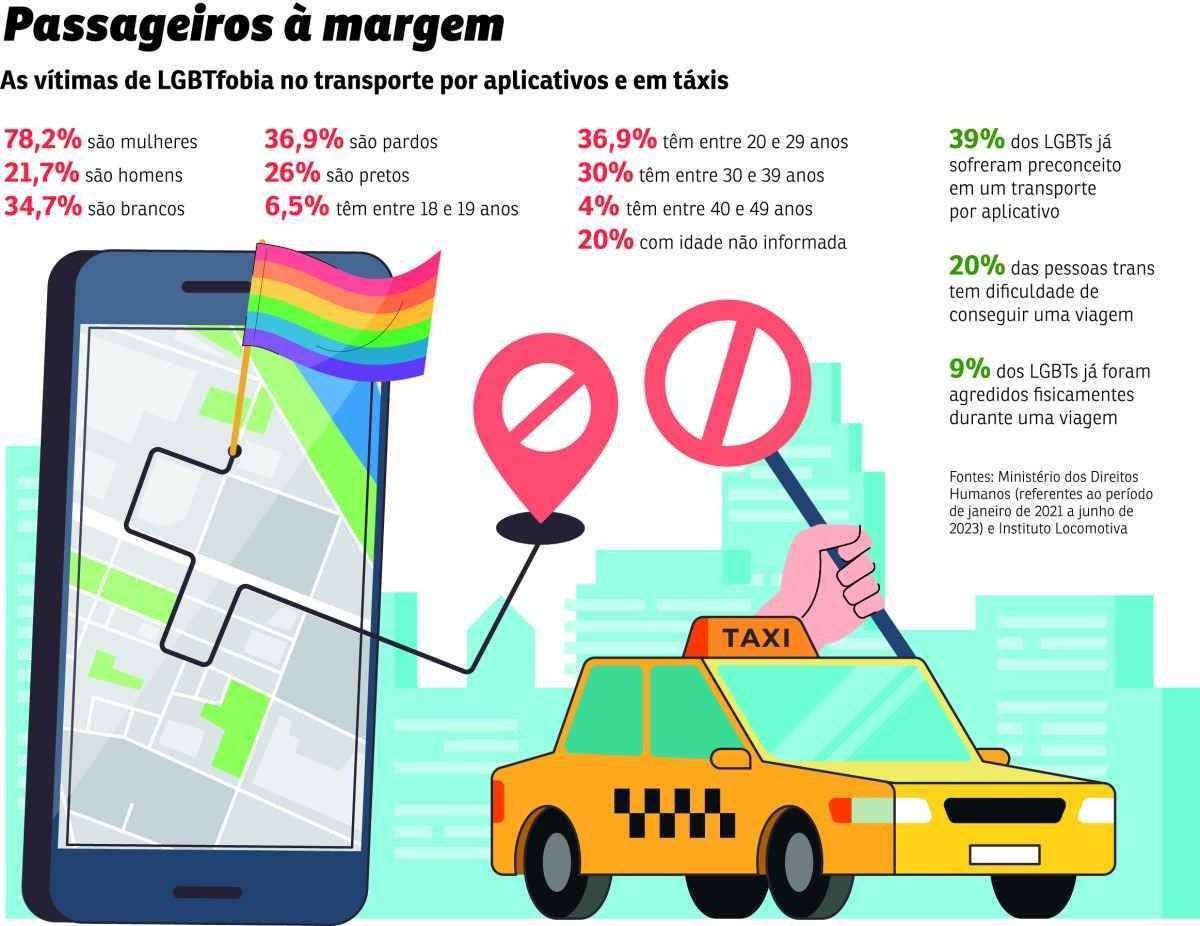 Uber e lgbt